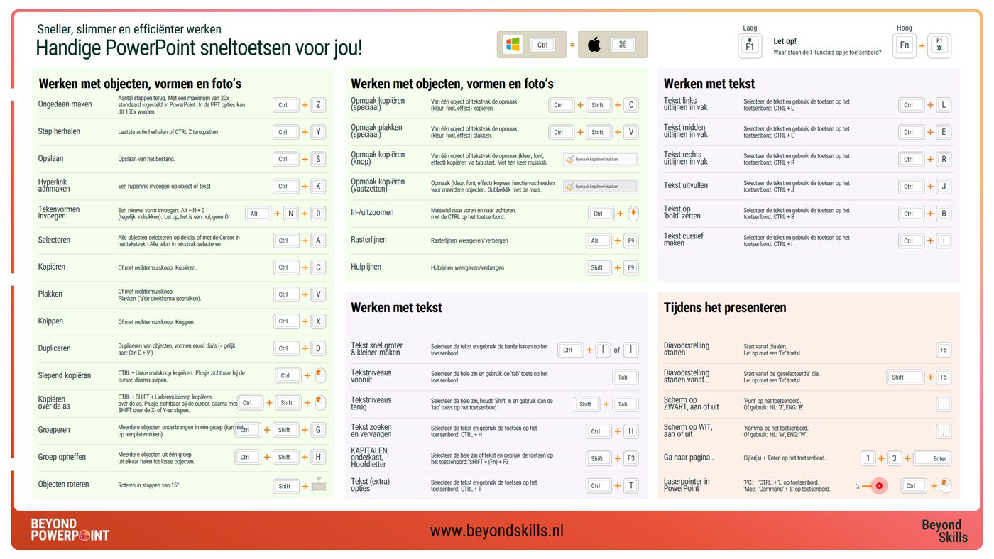 Voorbeeld van het overzicht met PowerPoint sneltoetsen van Beyond Skills